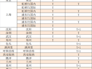<em></em> <em>Ȩ</em>鱨