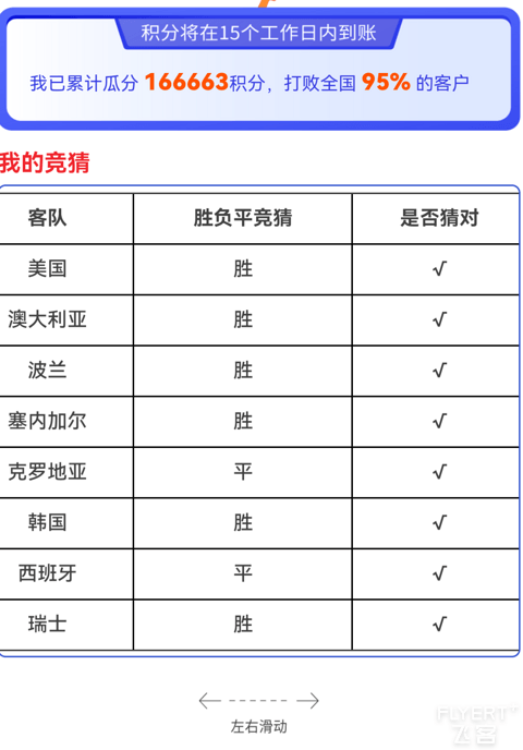 每次竞猜我都是直接全部0：0，每次都能拿走几十……