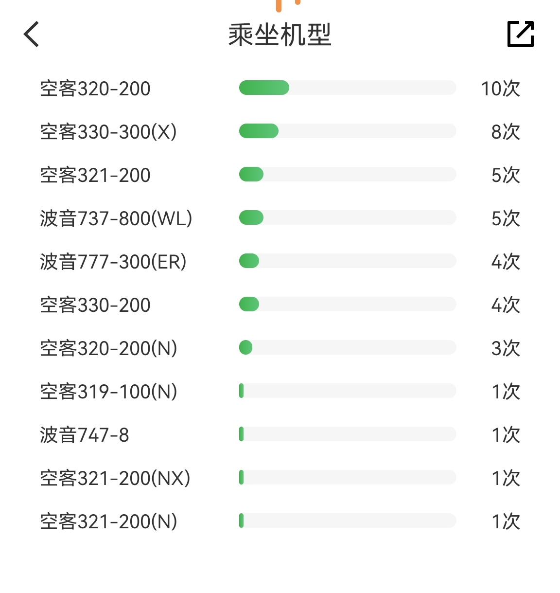 22굹ڶ죬Сʱư٣