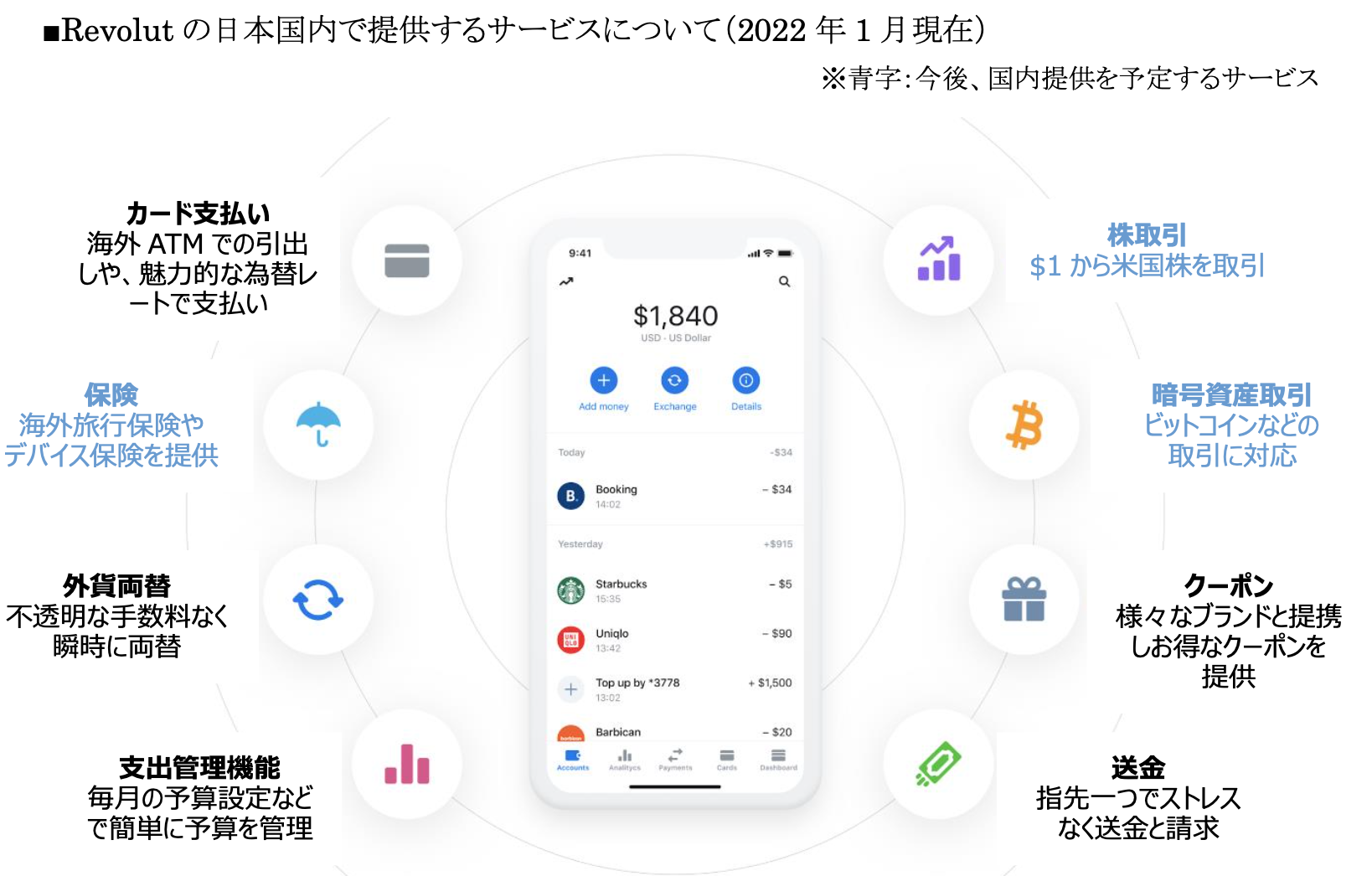 Revolut Japanṩ