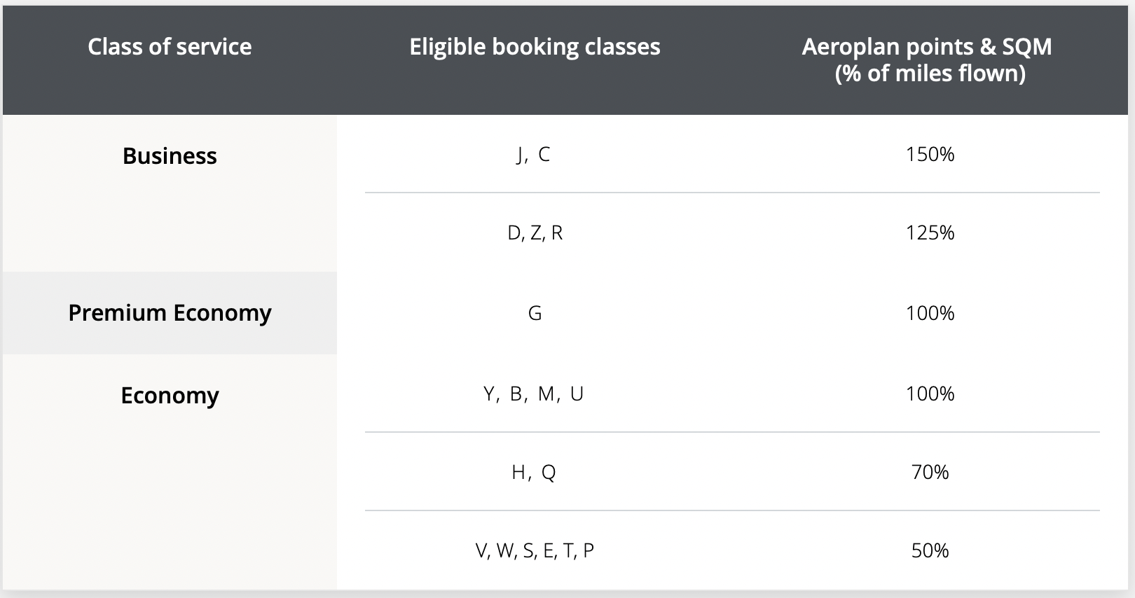 ӺAeroplan̼ƻ(2022.9)