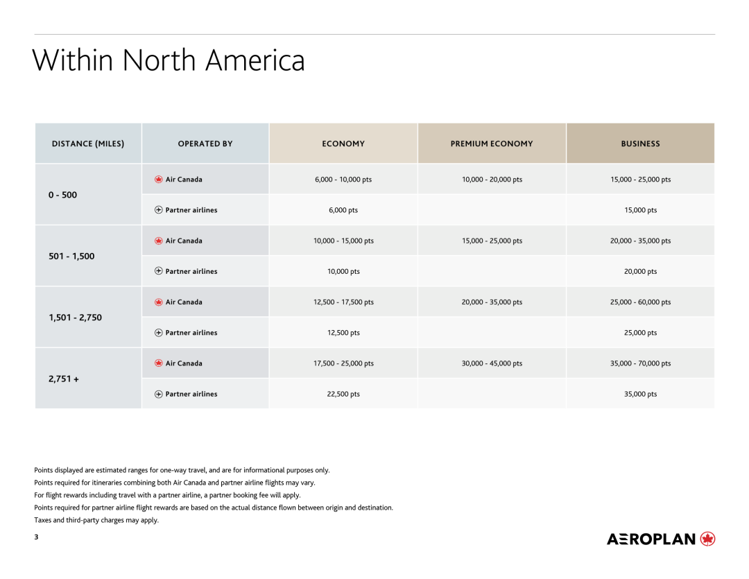 ӺAeroplan̶һ淨(2022.9)