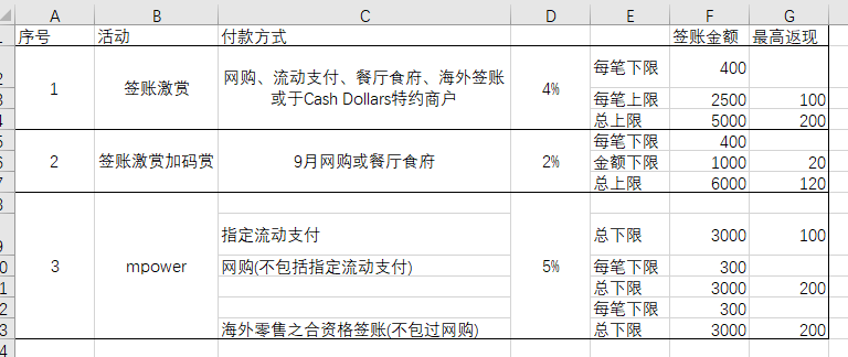 （真心发问）恒生的MPOWER境外有9%返还？有什么坑吗？