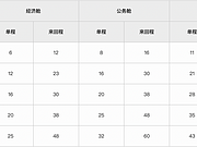 2022-2023冬春季天津国内航线出港航班汇总