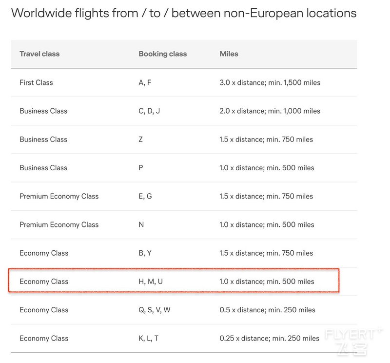Lufthansa-Status-Earning-Chart-Screen-Shot-for-International-Flights copy.jpg
