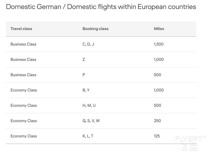 Germany-Domestic-Flight-Earning-Chart.png