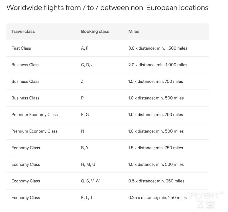 Lufthansa-Status-Earning-Chart-Screen-Shot-for-International-Flights copy.jpg