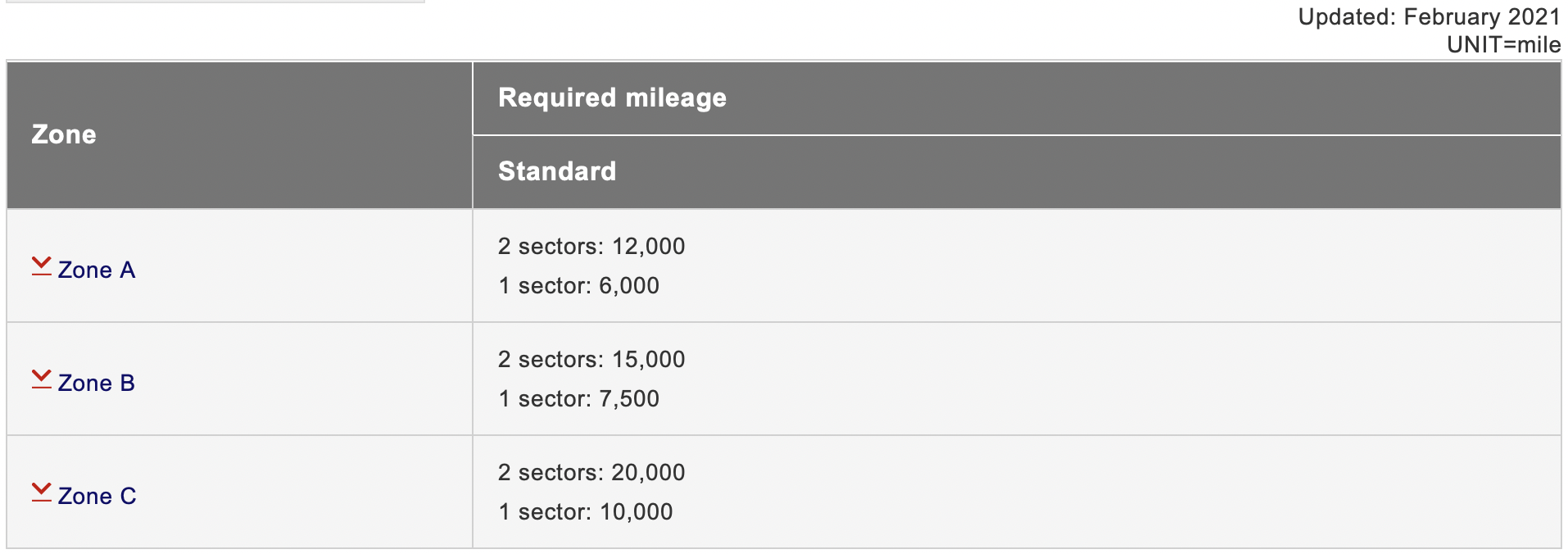 պJAL Mileage Bank̶һ淨(2022.12)