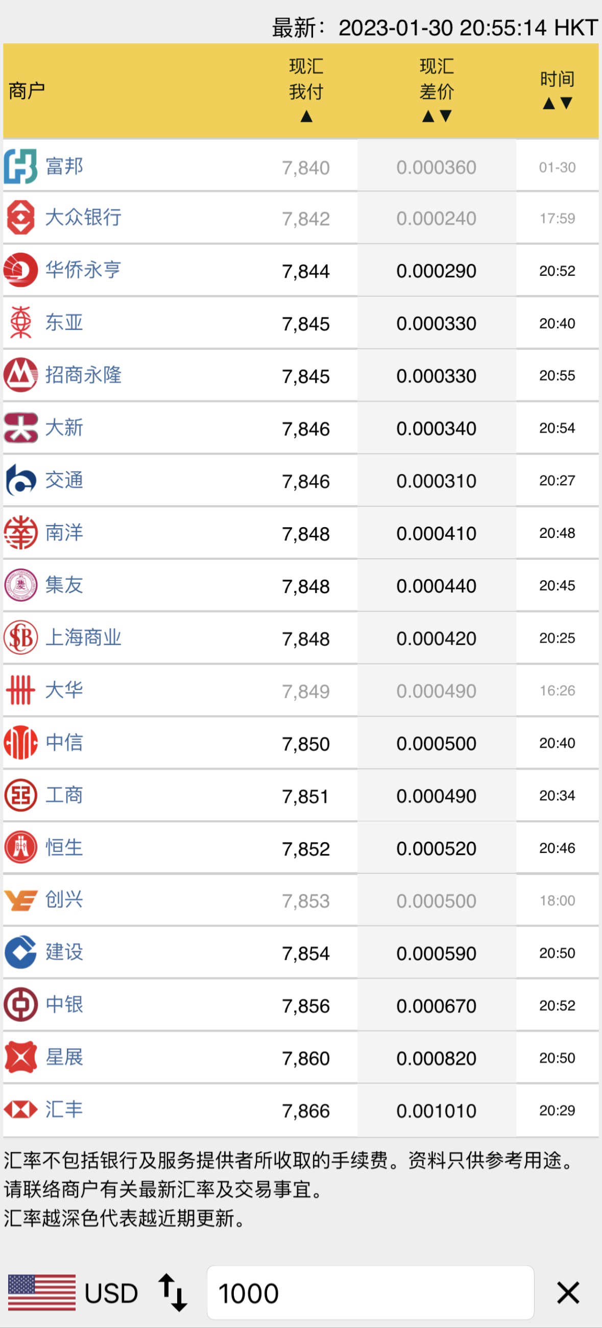 汇丰的港币兑美元的汇率是不是也还不错？