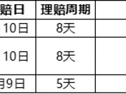 #初夏灵感旅程#【延误7.5小时获赔3000元】里程票延误险信用卡理赔分享