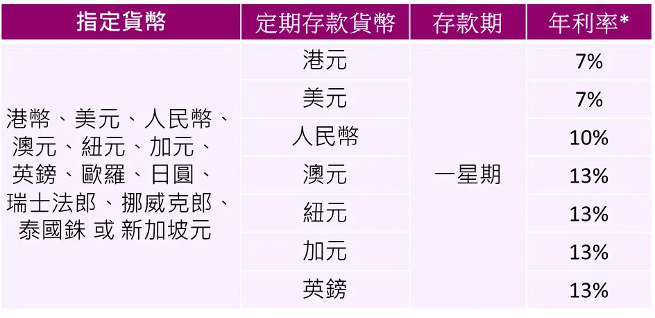 集友提款卡可算收到了