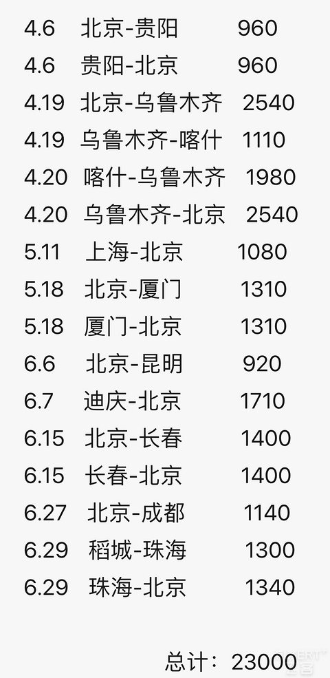 南航随心飞4日版毕业报告
