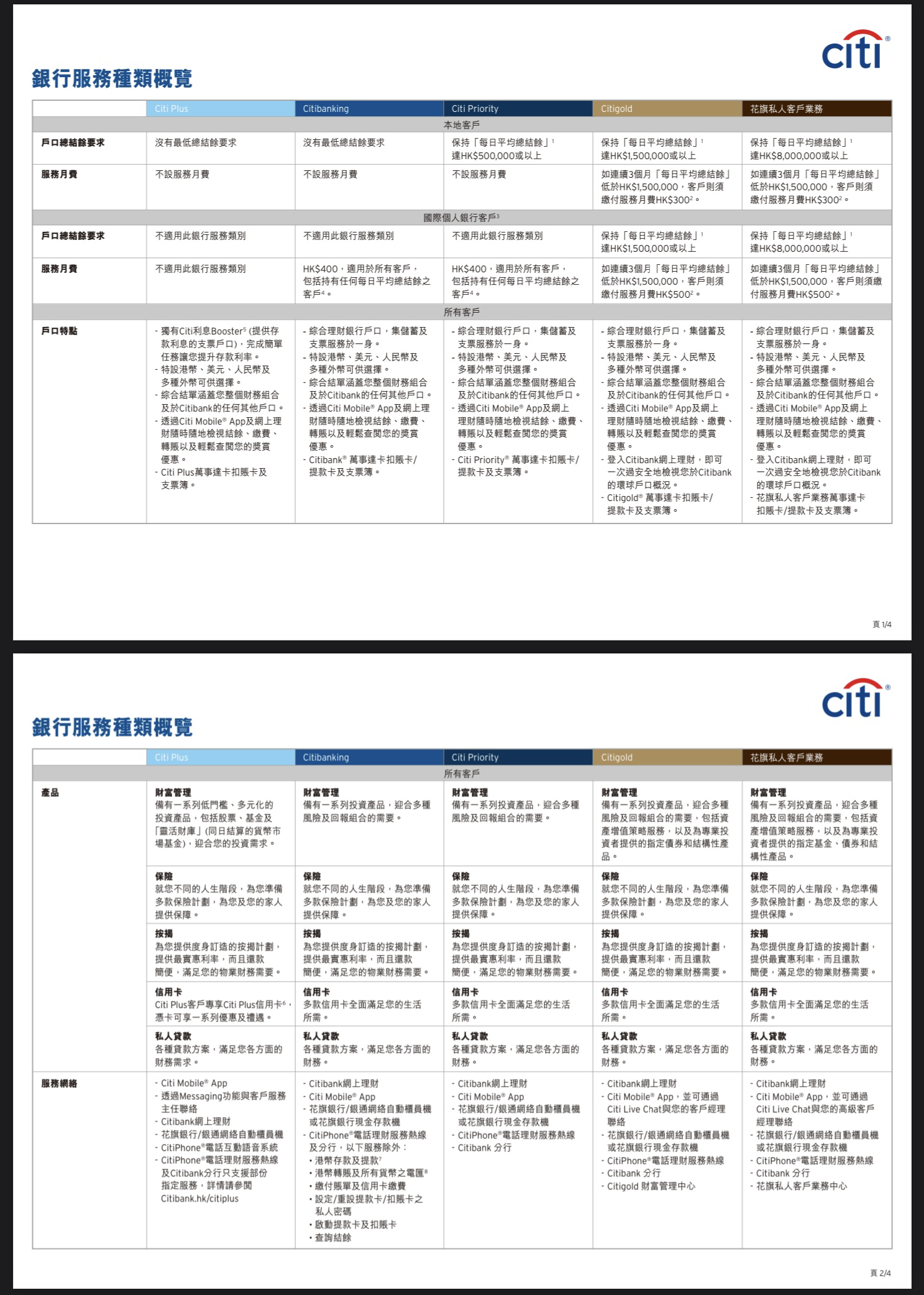½ Citi HK