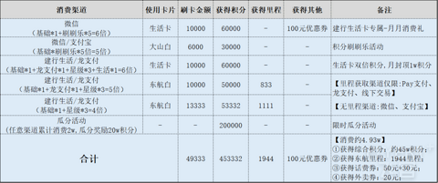 建行 9 月龙支付积分获取大满贯操作详解