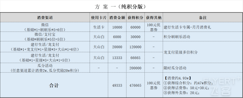 建行 9 月龙支付积分获取大满贯操作详解