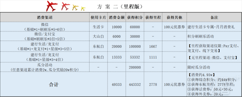 建行 9 月龙支付积分获取大满贯操作详解