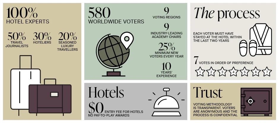 THE WORLD'S 50 BEST HOTELS 2023THE UPPER HOUSE