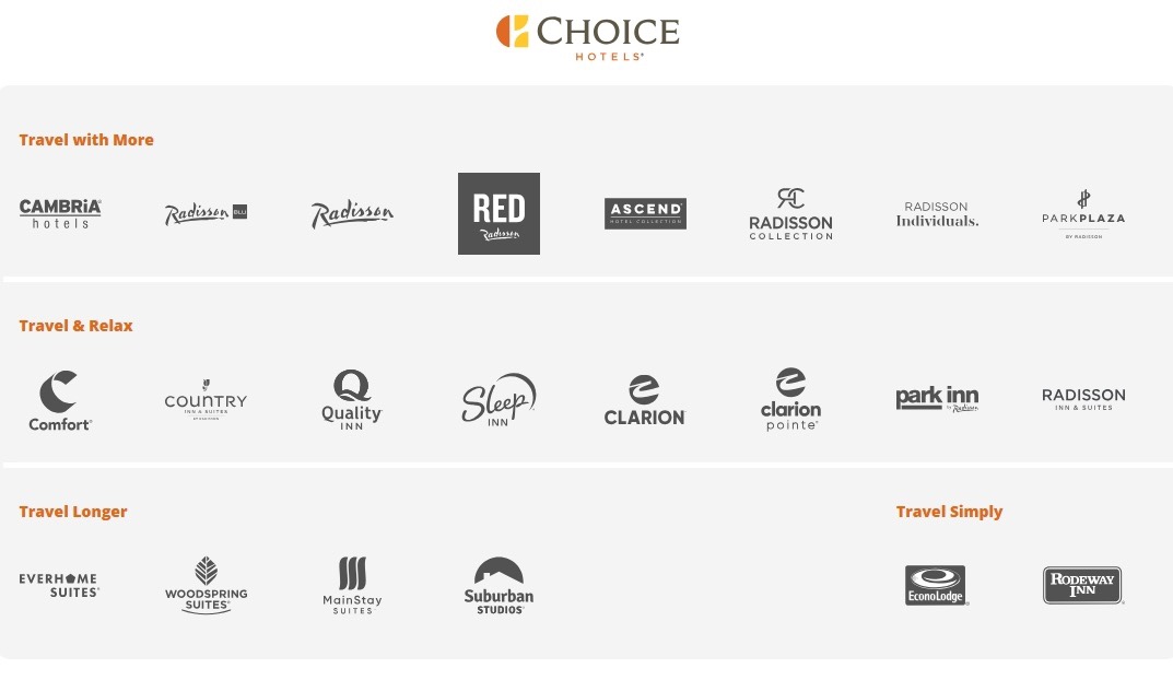 Choice Hotels InternationalѡʾƵ꼯