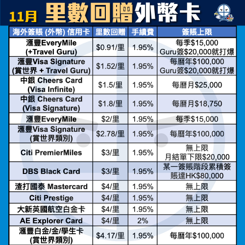 除了pulse，香港还有什么内地人能申请的里程神卡