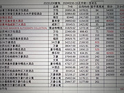 2024年春节档万豪积分兑换攻略——曼谷积分作业