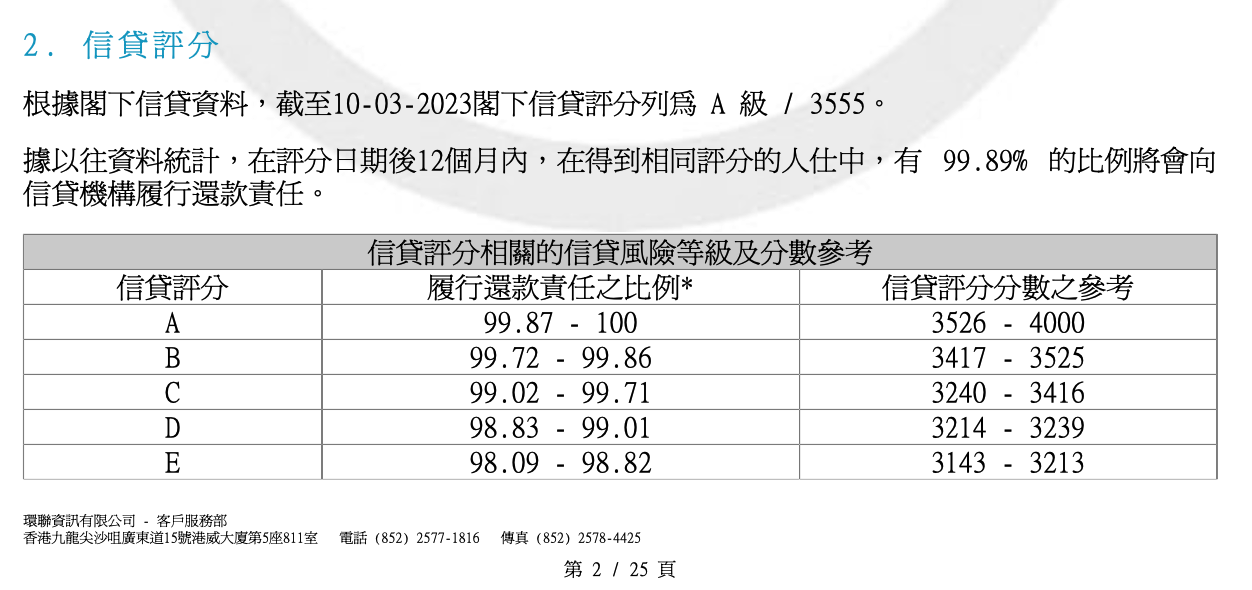 香港Ae晚还款了一天  大概12K 港币 有什么影响么  能申请利息什么的豁免么