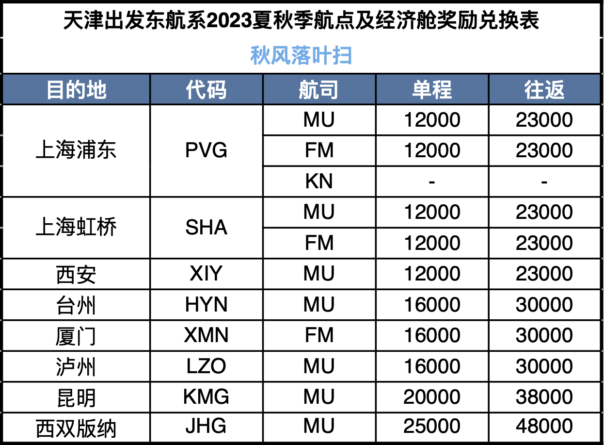 2023＾ۺ​(2022.3)