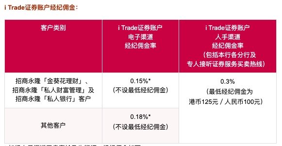 中信国际证券户有个小坑