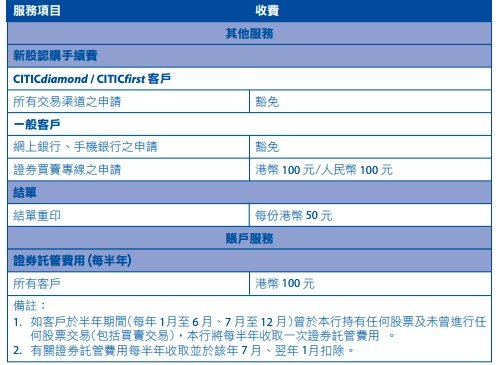 柜台升级中信国际疑问