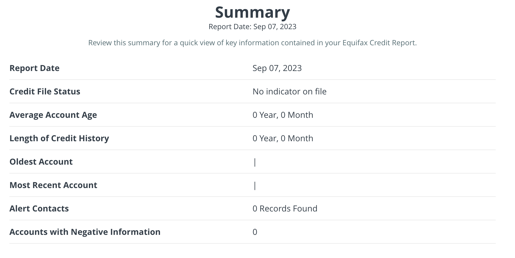 ITIN ֱע Equifax Ȼ C1 ϴͿ