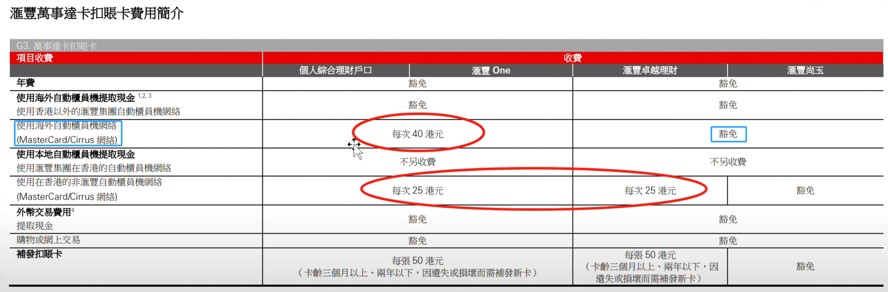 HSBC´DEBIT0ȡ⡿׿ԽATM0ȡ75000˿