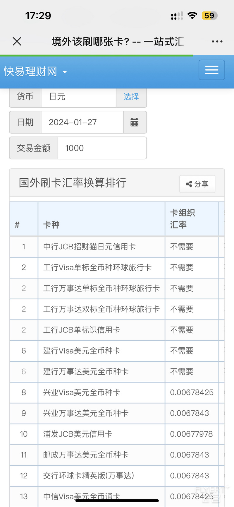 请教一下，日本消费用哪个卡组织的卡汇率好