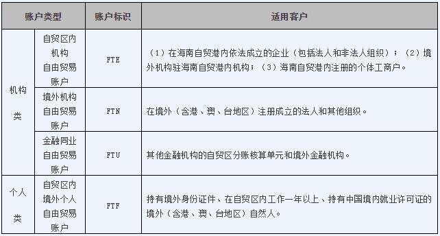 海南明年要完成封关了，是不是应该先去海南开个银行账户、信用卡