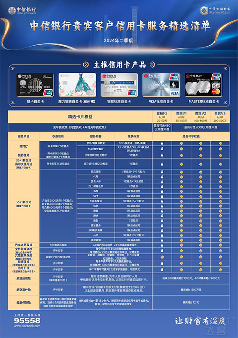 中信那个资产达标免白金年费的富贵双卡活动，有……-中信银行