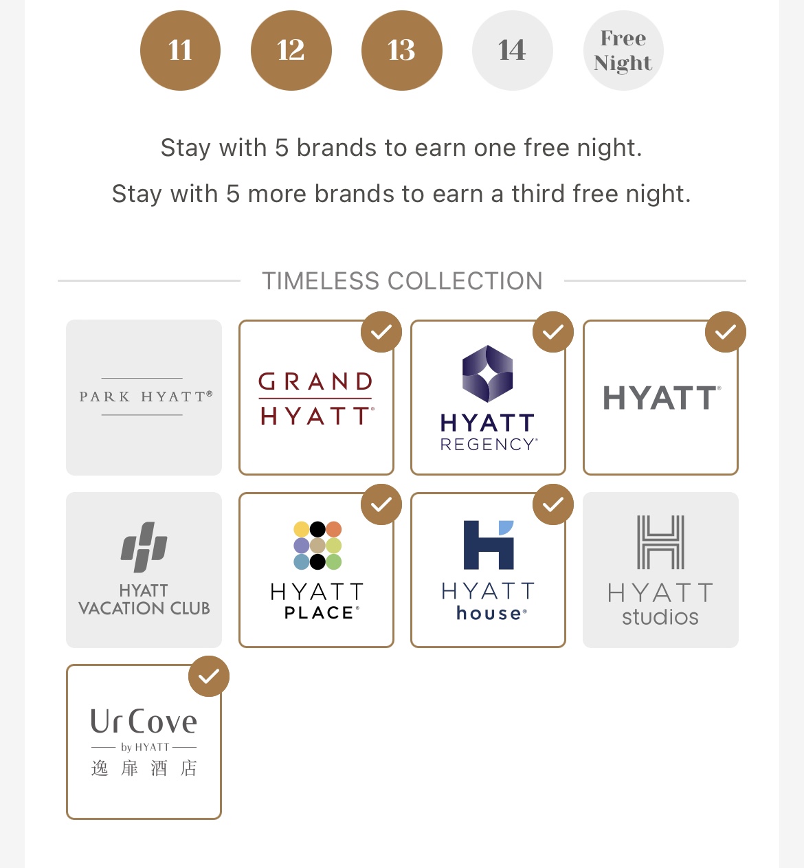 Hyatt Regency Barcelona þƵ ׷Report