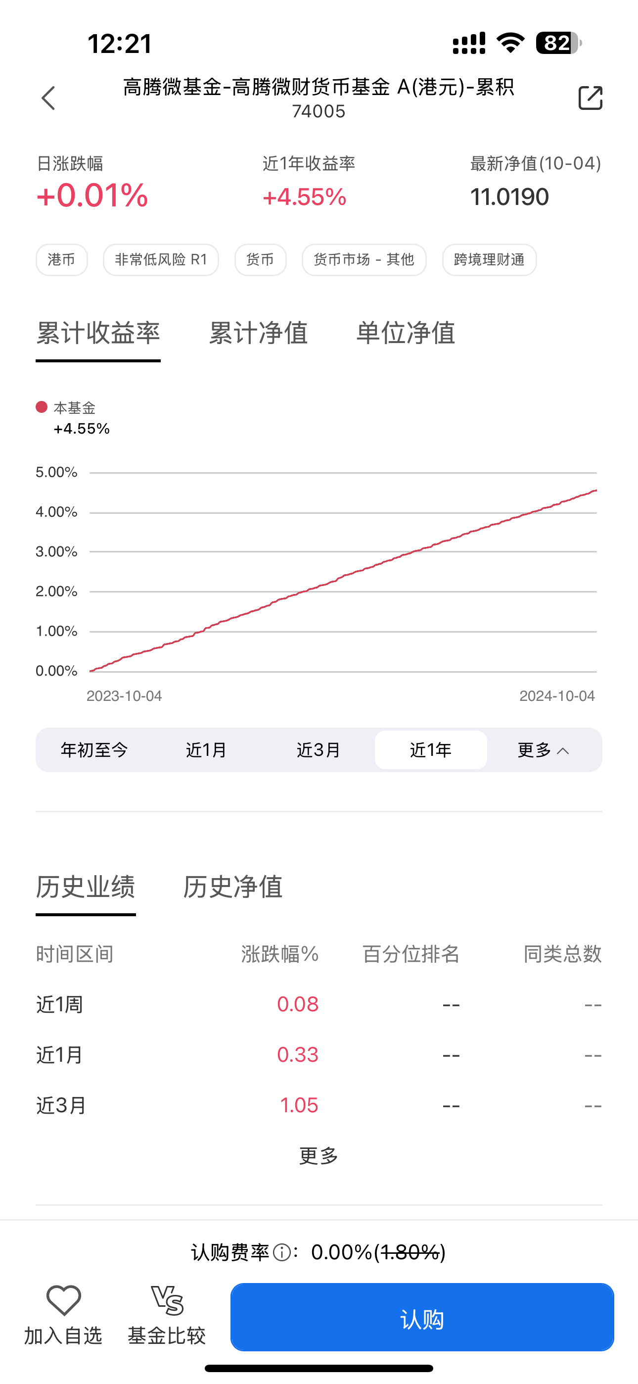 招商永隆定期利率请教