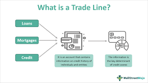 ʲNTrade Line(׾/׼o)?