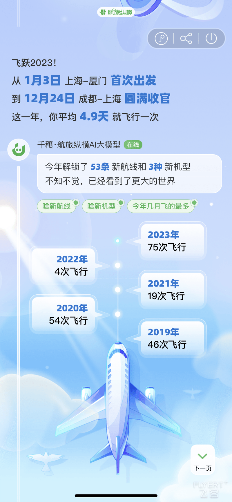 2023航旅纵横总结 001.PNG