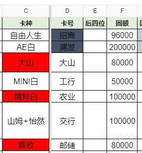 现有7大银行70万额度，想销卡两张，请大家给建议，玩卡太累了