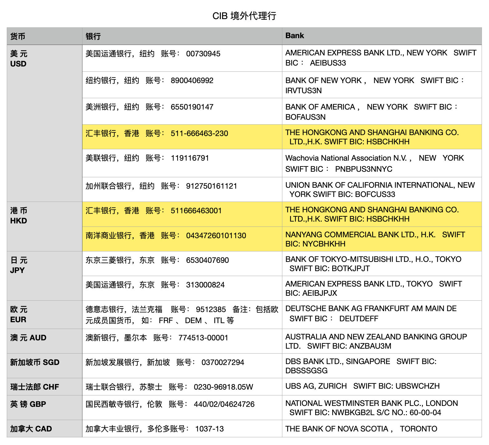 ҵת9000۱ңѡourмHSBC HK278