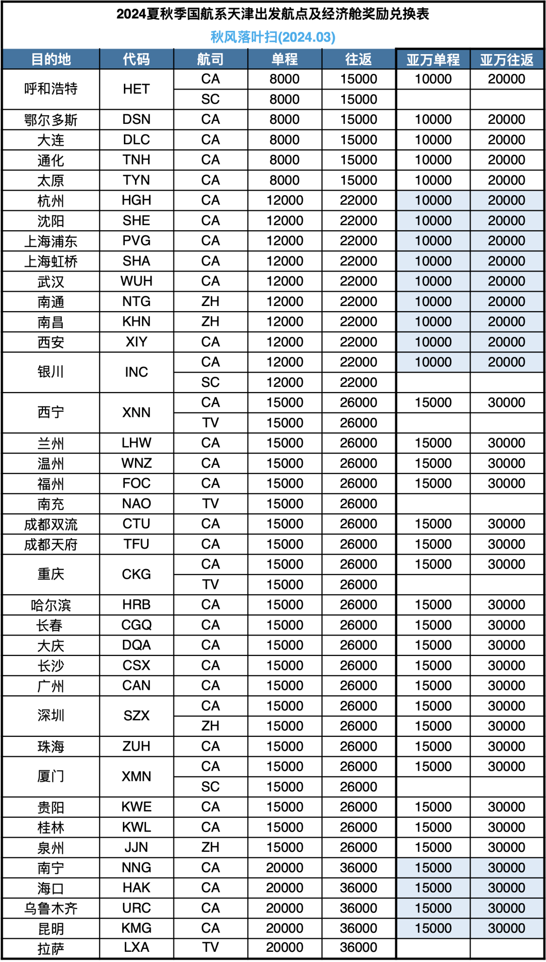 2024＾ۺ߻(2024.03)