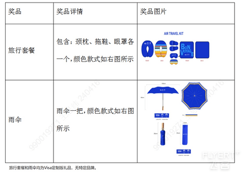 能否成为我的农行首卡？聊聊这张农行Visa全球支付白金卡（奥运版）
