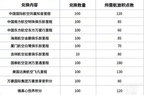 能否成为我的农行首卡？聊聊这张农行Visa全球支付白金卡（奥运版）