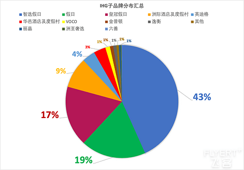 2024年更新！ IHG酒店攻略之会员等级＆权益