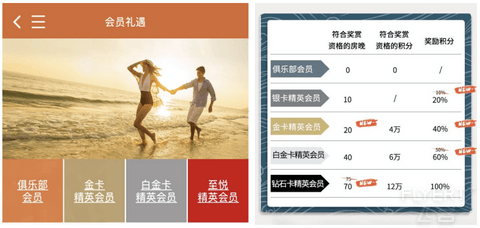 2024年更新！ IHG酒店攻略之会员等级＆权益
