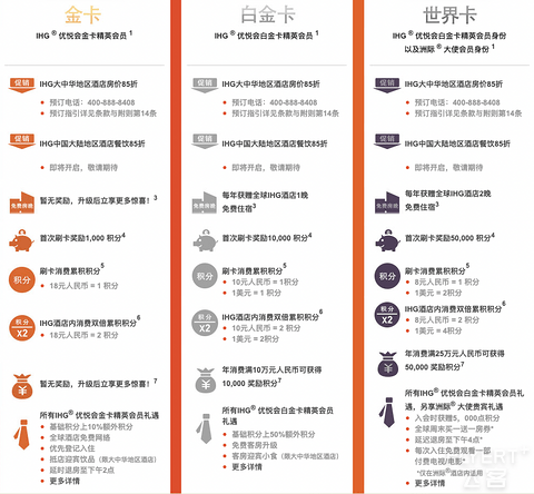2024年更新！ IHG酒店攻略之会员等级＆权益