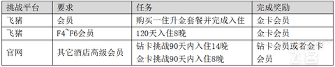 2024年更新！希尔顿荣誉客会 会员计划权益及介绍