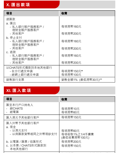 汇丰香港➕工银亚洲（工银真丑