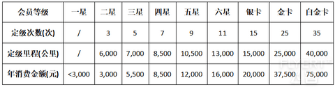 2024年中国东方航空和“东方万里行”俱乐部简介