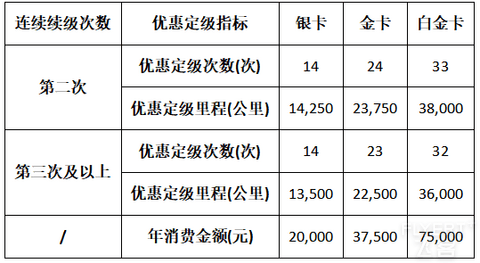2024年中国东方航空和“东方万里行”俱乐部简介