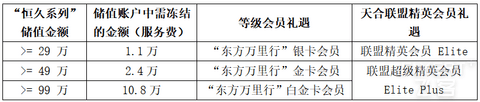 2024年中国东方航空和“东方万里行”俱乐部简介